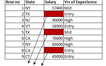 Practical Strategies To Handle Missing Values - DZone