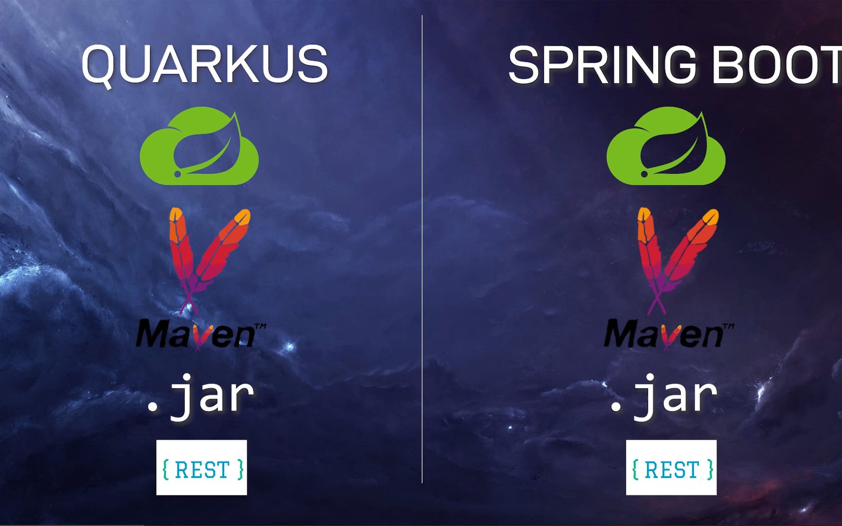 Quarkus Vs Spring Boot Performance DZone