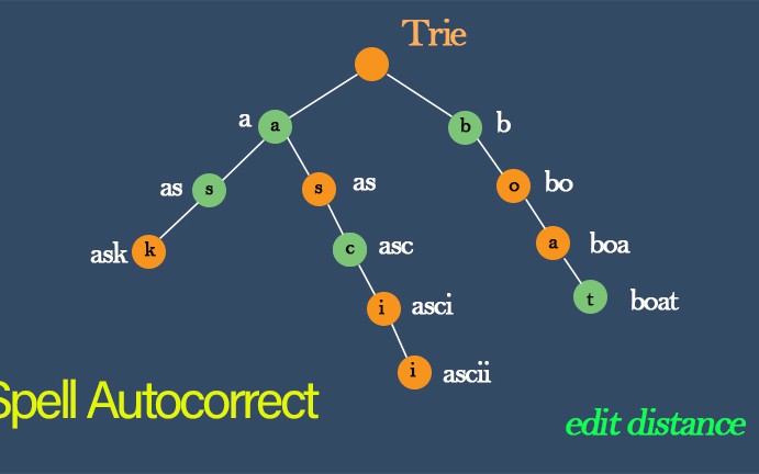 Spell Autocorrect With Edit Distance And Trie Dzone Java