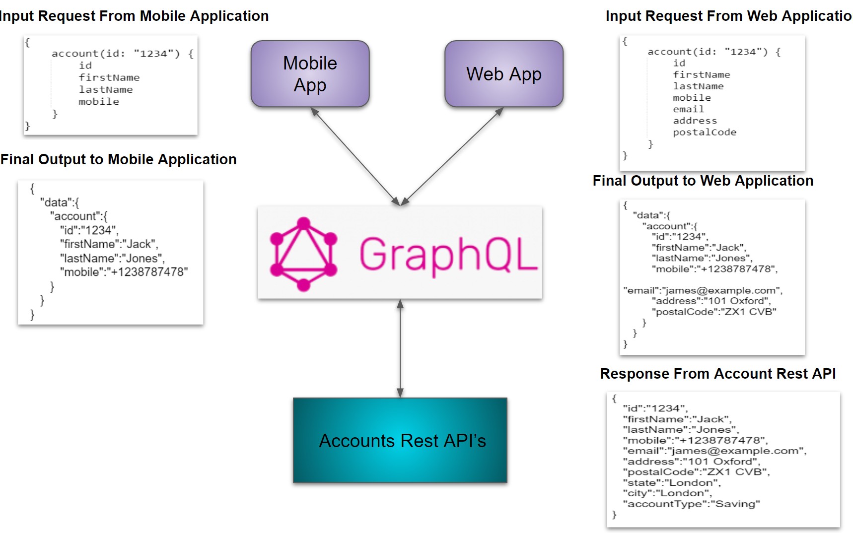 Implementing GraphQL with MuleSoft