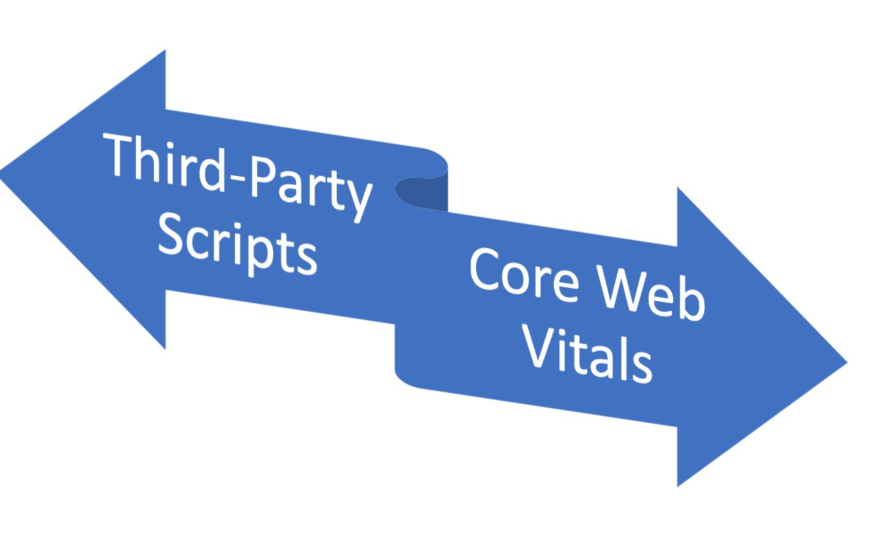 10 Rules To Integrate Third-Party Scripts - DZone Performance