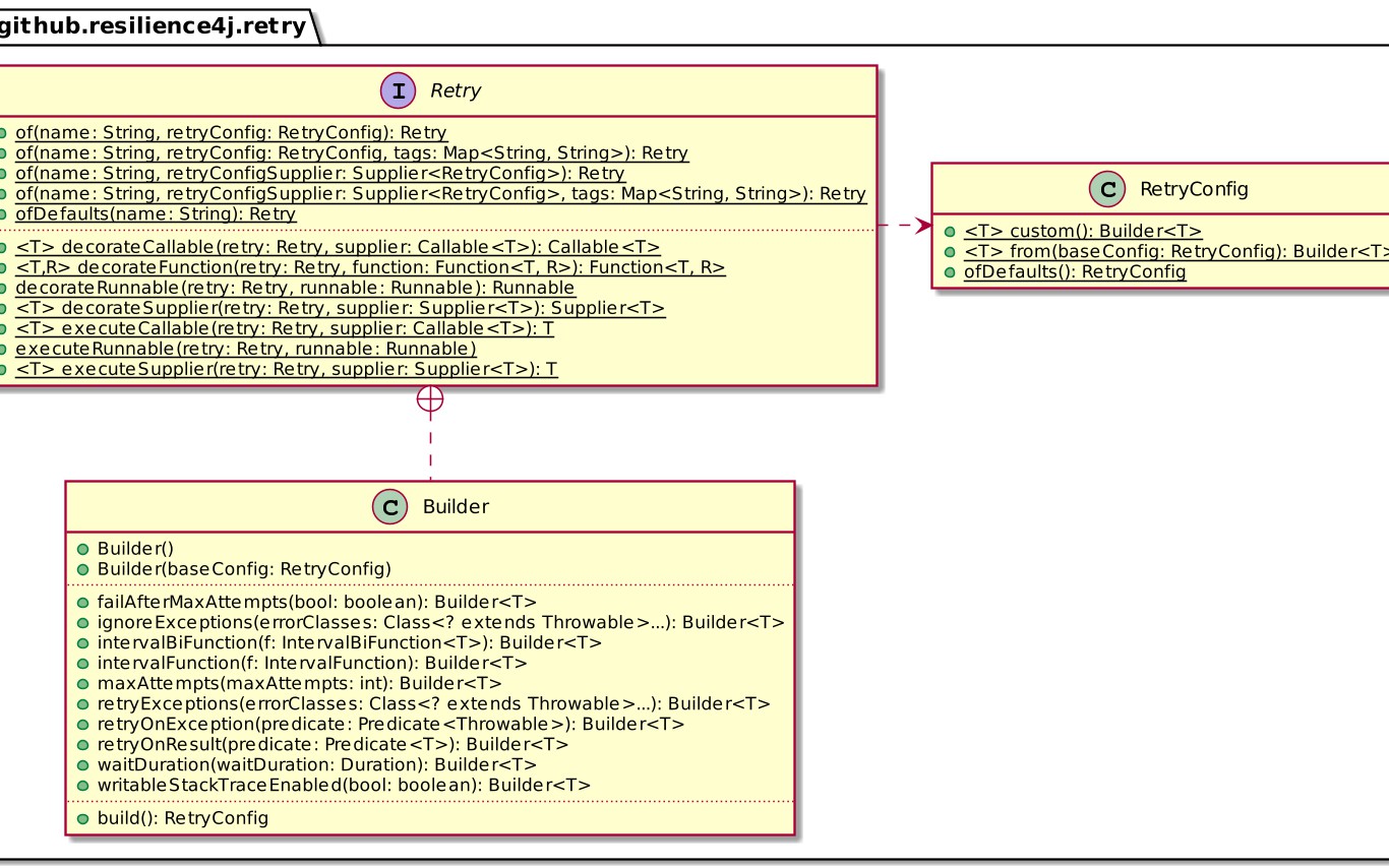 A Tentative Comparison of Fault Tolerance Libraries on the JVM - Vimarsana News