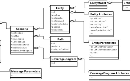 Swedish Defence Research on the NetBeans Platform (Part 1) - DZone