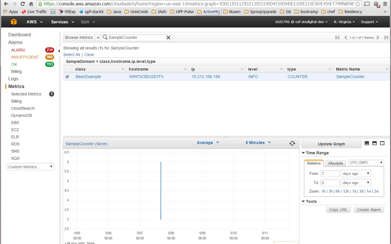 Use Netflix Servo API to Publish Hystrix Metrics and Custom Metrics to AWS CloudWatch LaptrinhX