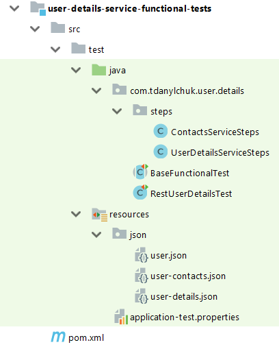 Unit testing in hot sale spring boot