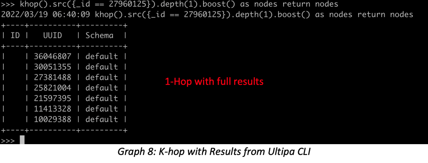 K-hop with Results from Ultipa CLI
